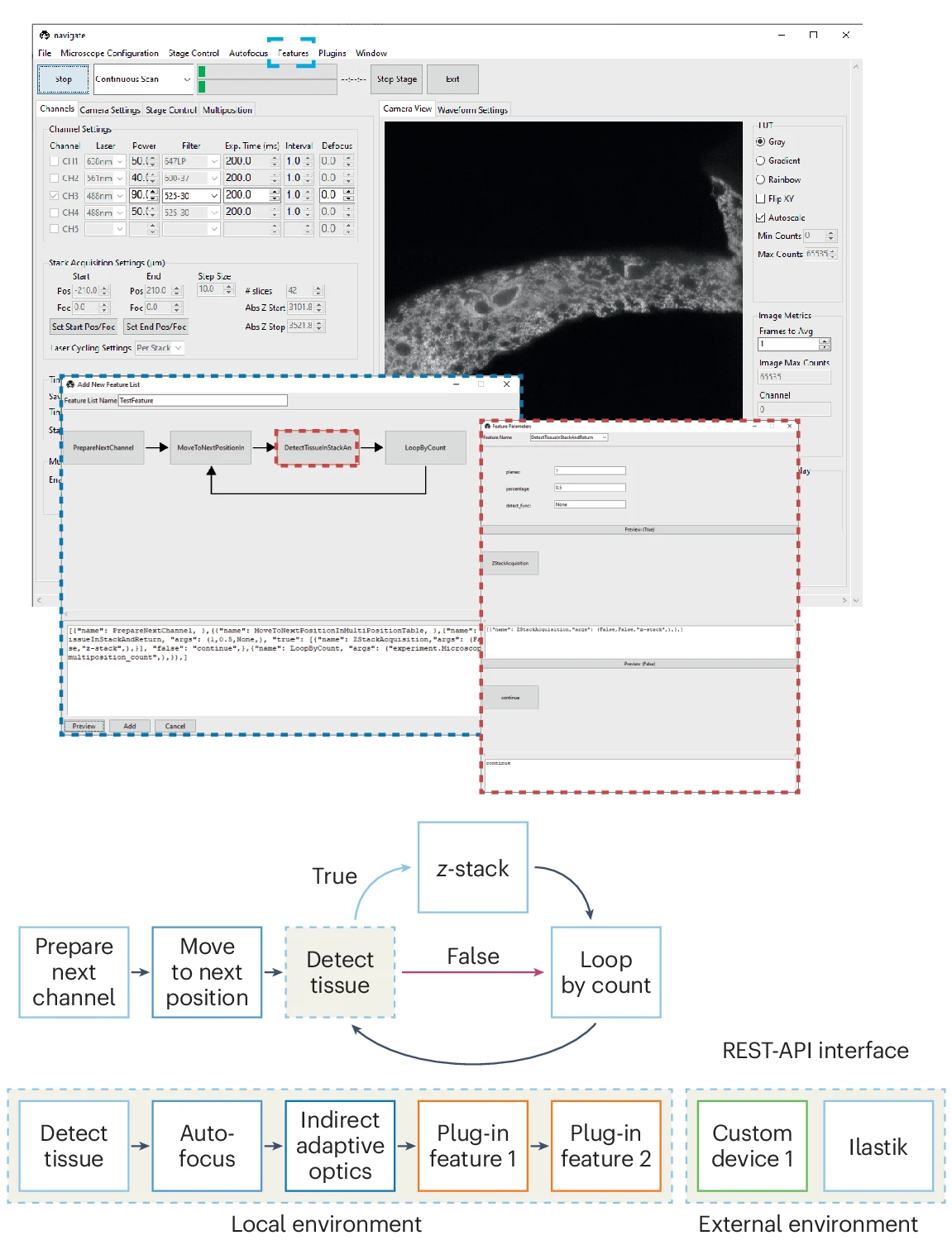 Navigate interface and smart microscopy schematic